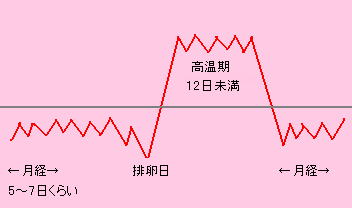 Z^Cv
