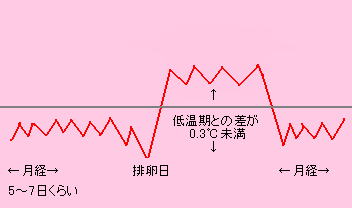 Ⴂ^Cv