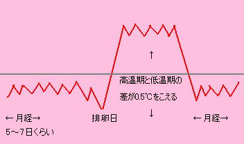 ^Cv