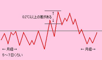 gi㉺̕傫j^Cv